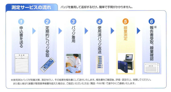 フィルムバッチ